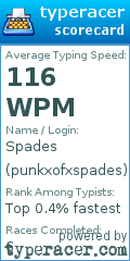Scorecard for user punkxofxspades