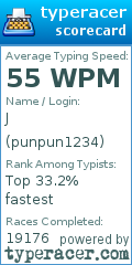 Scorecard for user punpun1234