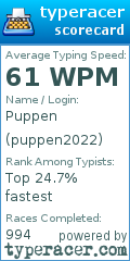 Scorecard for user puppen2022