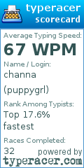 Scorecard for user puppygrl