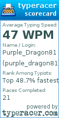 Scorecard for user purple_dragon81