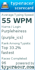 Scorecard for user purple_ics