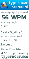 Scorecard for user purple_wing