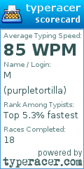 Scorecard for user purpletortilla