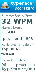Scorecard for user pushpendra848