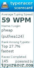 Scorecard for user puthea124
