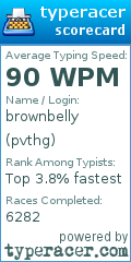Scorecard for user pvthg