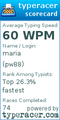 Scorecard for user pw88