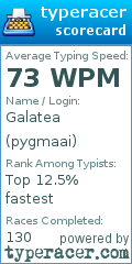 Scorecard for user pygmaai