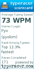 Scorecard for user pyokim