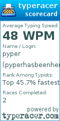 Scorecard for user pyperhasbeenhere