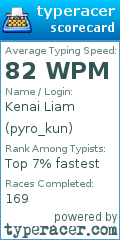 Scorecard for user pyro_kun