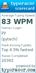 Scorecard for user pytech