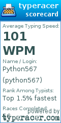 Scorecard for user python567