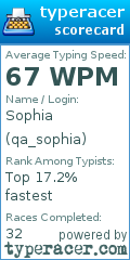 Scorecard for user qa_sophia
