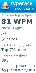 Scorecard for user qjoshq