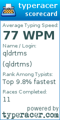 Scorecard for user qldrtms
