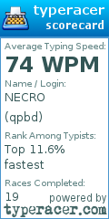 Scorecard for user qpbd