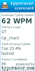Scorecard for user qt_chan