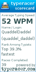 Scorecard for user quaddel_daddel