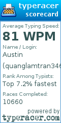 Scorecard for user quanglamtran346