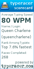 Scorecard for user queencharlene