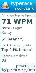 Scorecard for user quietanon