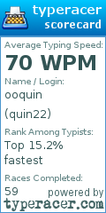 Scorecard for user quin22