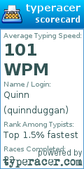 Scorecard for user quinnduggan