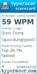Scorecard for user quocdungtypist