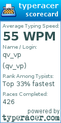 Scorecard for user qv_vp
