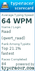 Scorecard for user qwert_raad