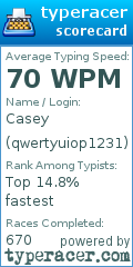 Scorecard for user qwertyuiop1231