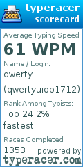 Scorecard for user qwertyuiop1712