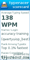 Scorecard for user qwertyuiop_best