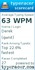 Scorecard for user qwnit