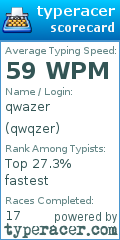 Scorecard for user qwqzer
