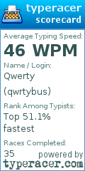 Scorecard for user qwrtybus