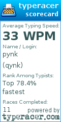 Scorecard for user qynk