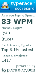 Scorecard for user r1ce