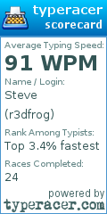 Scorecard for user r3dfrog