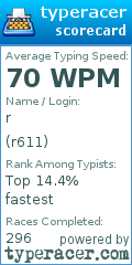 Scorecard for user r611