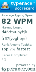 Scorecard for user r67fyvghbjn