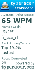 Scorecard for user r_ace_r