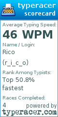 Scorecard for user r_i_c_o