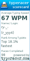 Scorecard for user r_yyy4