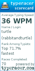 Scorecard for user rabbitandturtle