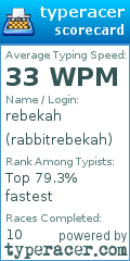 Scorecard for user rabbitrebekah