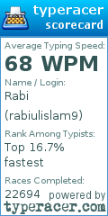 Scorecard for user rabiulislam9