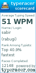 Scorecard for user rabugi